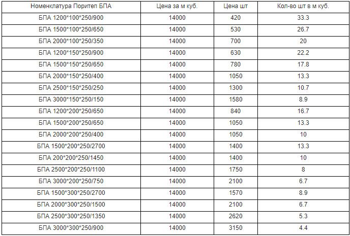 таблица_перемычки.jpg таблица_перемычки.jpg